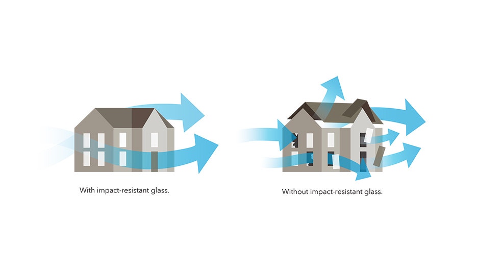 Tested to Meet Coastal Cheyenne Building Codes